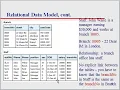 Relational Data Model vs Network and Hierarchical