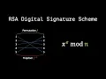 How to sign a message using RSA Real Cryptography
