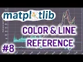 Python Matplotlib Tutorial for Beginners - Color Line References