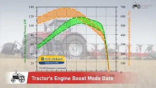 Tractor s Engine Boost Mode Data