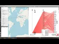 Data analysis using Tulip MIT assignment