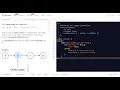 Delete a Linked List Node without a head pointer Leetcode 237