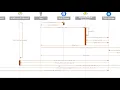 Creating a serverless application with Microsoft Azure in Javascript Part 3
