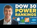 I Ranked All 30 Dow Stocks on These 17 Metrics