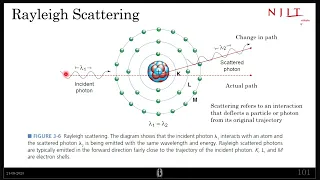 Rayleigh Scattering