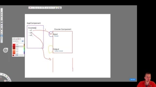 MEAN STACK with Angular4 part 19 - Input and output component explained with a diagram
