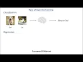 1 3 Supervised Learning Types of Supervised Learning Machine Learning Tutorial