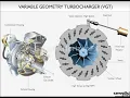 Download Lagu Variable geometry turbocharger VGT