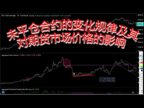 未平仓合约的变化规律及其对期货市场价格的影响分析