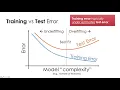 Lecture 18 00 - The Train Test Split and Cross Validation