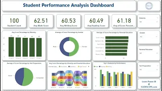 Students Marks Analysis Dashboard in Power BI Beginner-Friendly Project