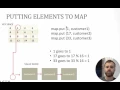 5 - How map collection work in Java