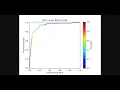 Exabyte io Tutorial Train a Random Forest Classifier