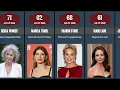 The Surprising Truth About OLDER Actresses in 2026