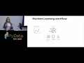 Katherine Kampf Build an AI-powered Pet Detector in Visual Studio Code PyData New York 2019