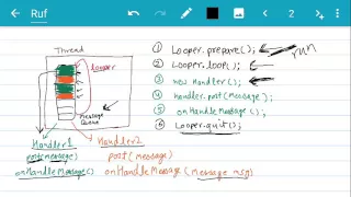 Understanding Android Looper and Handler