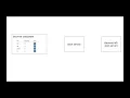 Angular TDD Course before we start coding