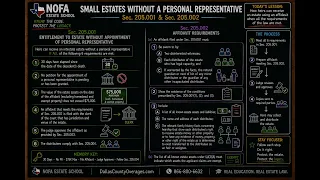 NOFA Texas Estate Code School Lesson 5 Small Estate Affidavits Texas Estates Code Chapter 205