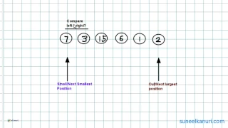 Workings of a Bidirectional BubbleSort