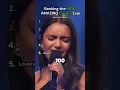 Download Lagu Ranking the MOST AMAZING Covers Ever