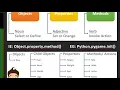 Lesson 2 What is programming And how or which IDE or Text Editor is the best