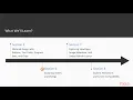 Hands-On Android Material Design The Course Overview packtpub com