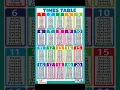 Download Lagu 2 to 20 table👈