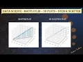 3D Stem plot 3D Scatter plot using Python Matplotlib