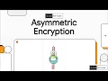 the BEST encryption - Asymmetric encryption Simply Explained by Priyank