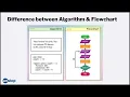 Difference between Flowchart and Algorithm Computer Science Class 9 Lecture 2