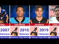 Every Heisman Trophy Winner EVER 1935 2026 Complete History