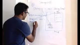 String Pool in Java How many String object with String s new String ABC