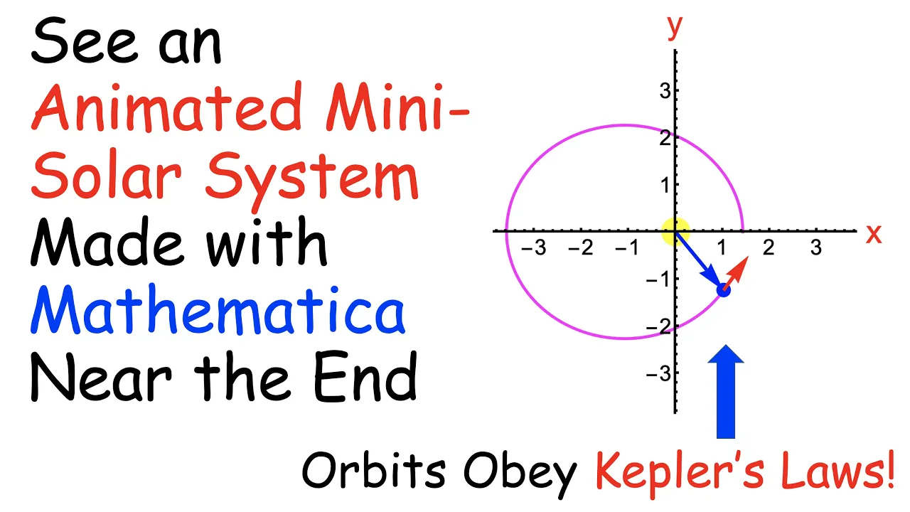Nonlinear Systems in 3D & 4D: Flows on Spheres, Chaos, Strange Attractors, Two-Body Problem, & More