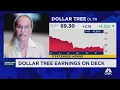 Short Selling Family Dollar is a win-win for Dollar Tree