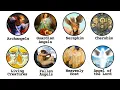 Download Lagu Every Type of ANGEL in the Bible Explained in 11 Minutes