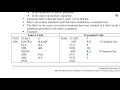 Module 5 Macro Processor Part 1