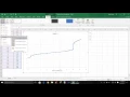 CHEM 216 How to Make a Titration Curve and How to Add and Adjust the Units of Gridlines Using Excel