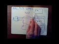 Lecture 18 Fork Consistency Certificate Transparency