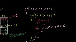 Pattern Alphabet S Pattern printing using Nested For Loop Part2
