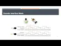 13 Time Based Interrupt and Encoder Interface Mode