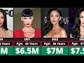 Networth Evolution Of Megan Fox