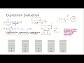 DSA18c - Arithmetic expression evaluation using stack