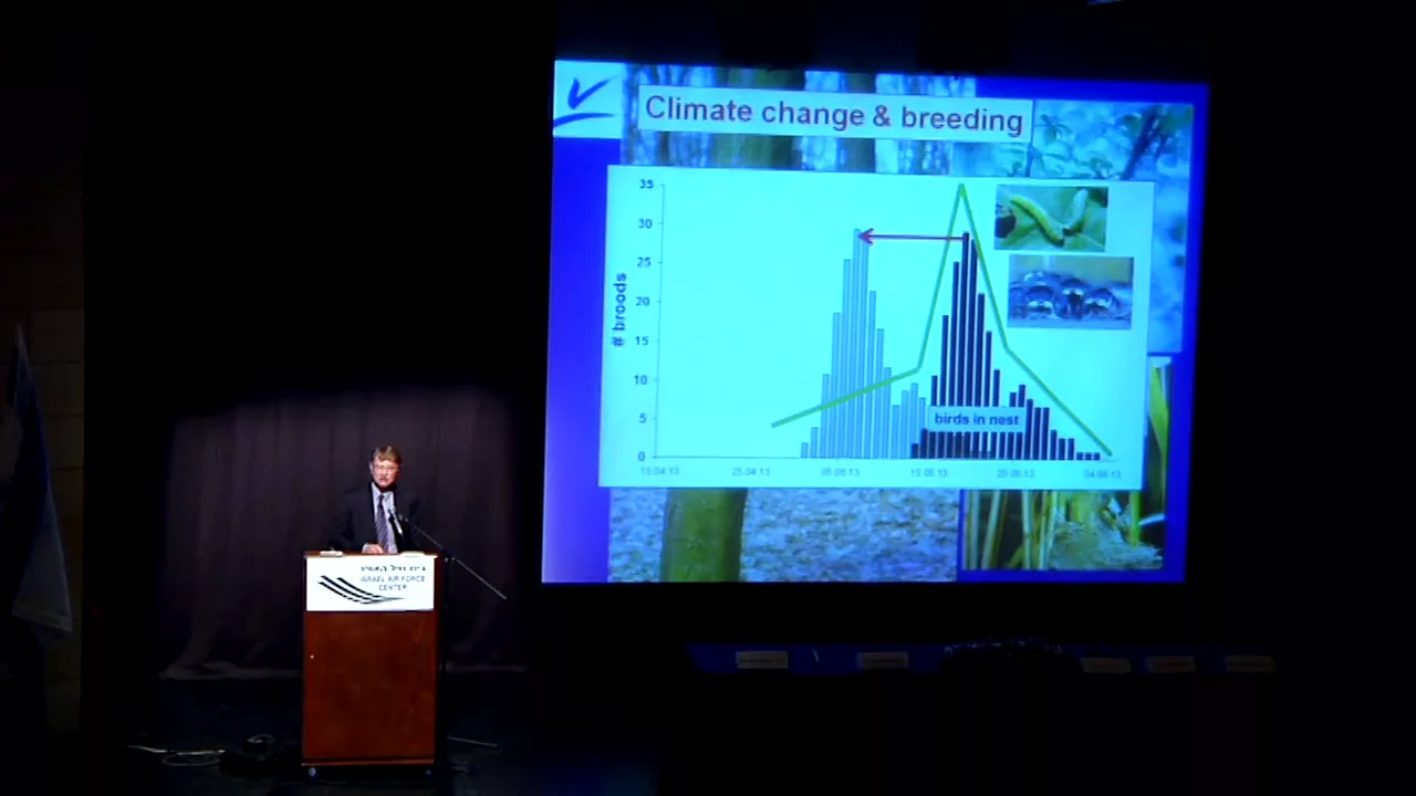 Prof. Franz Bairlein – Migratory birds in the wake of climate change