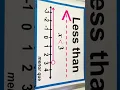 Math Anchor Charts for Everyone