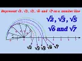 Represent root 2 root 3 root 5 root 6 and root 7 on a number line SHSIRCLASSES