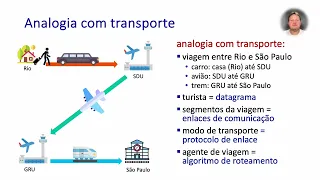 5.1 - Introdução à camada de enlace
