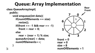 Queue C Queue Array Implementation