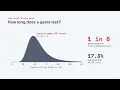 Why 1 in 6 Monopoly Games Never Ends