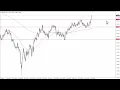GBP to USD Technical Analysis for June 20 2023 by FXEmpire