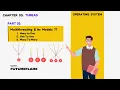 Multithreading Models in Operating Systems Easy Explanation with Examples Part 02